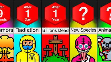 Timeline: If All Nukes On Earth Exploded