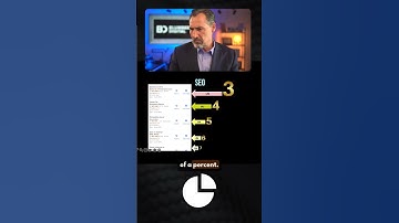 Why Google Rankings Matter for Your Dental Practice #dentalmarketingtips