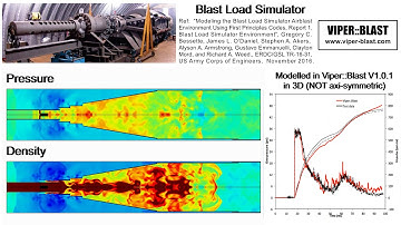 Blast Load Simulator Simulation in Viper::Blast