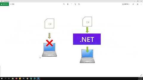 [第12屆鐵人賽]第1天：.NET Core與Visual Studio[聽說做完380個實例，就能成為.NET Core大內高手！？ ]