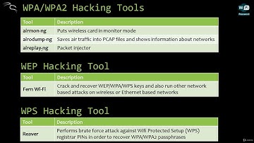 Penetration Testing with KALI LINUX | 7. Attack Modern Wireless Networks | 1. Introduction
