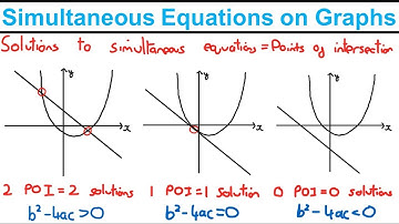 Simultaneous Equations on Graphs - Equations and Inequalities (Y1) - Edexcel AS and A Level Maths