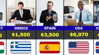 Full Top 50 Countries by Accountant Monthly Salary (USD) 2026. Update
