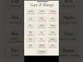 Gen Z Slang You Need to Know 😎🔥 | Modern English #shorts