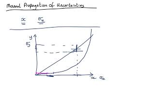 UP01 Introduction to Manual Uncertainty Propagation