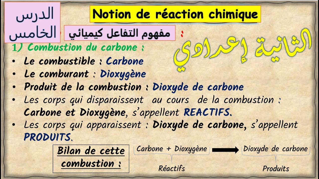Notion de réaction chimique 2 ème année collège ثانية اعدادي