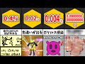 この後死ぬんか？と不安になるほどの”超低確率”で起きる現象TOP13【ポケモン】