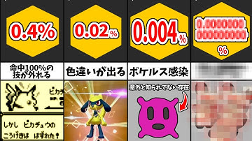 色違いパッチール Youtube