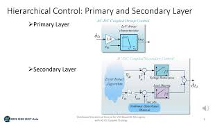 Distributed Hierarchical Control for VSC-Based DC Microgrids with AC-DC Coupled Strategy