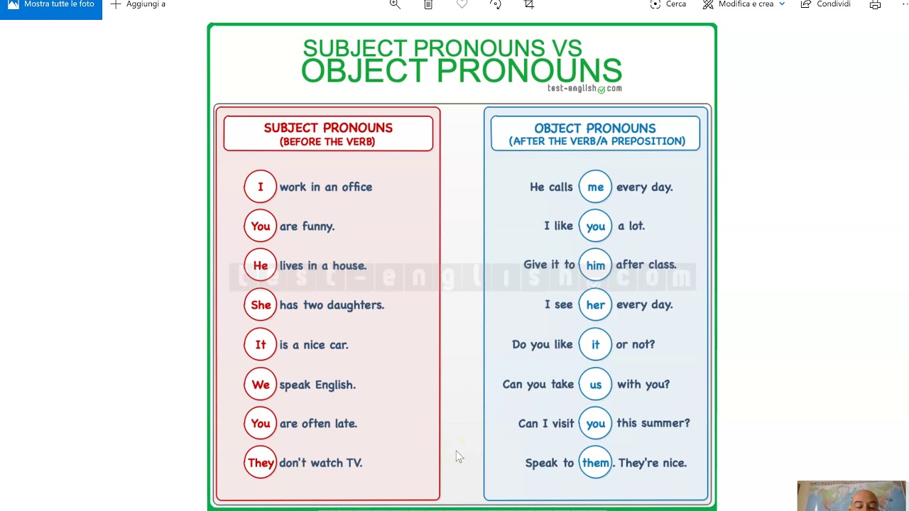 Object перевод на русский. Subject pronouns в английском языке. Object pronouns. Possessive adjectives таблица. Object pronouns правило.