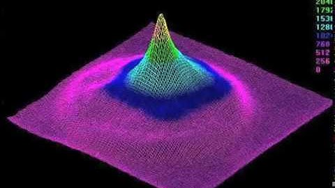 Fundamentals of Laser Measurement & Beam Profiling - Ophir Spiricon