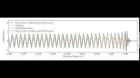 Sound of Gravitational waves from a 0.01 solar mass black hole merging with a 30 solar mass.