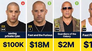 Details Vin Diesel INSANE Paycheck Evolution 💰 News