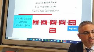 Mesleki̇ Eği̇ti̇m Merkezi̇ Nedi̇r ?