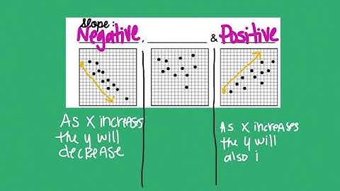 Describing Relationships   Scatter Plots