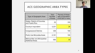 Famous Census and ACS in the Classroom: A Virtual Workshop for Professors Wealth