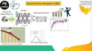 Multi-task Semi-supervised Adversarial Autoencoding for Speech Emotion Recognition