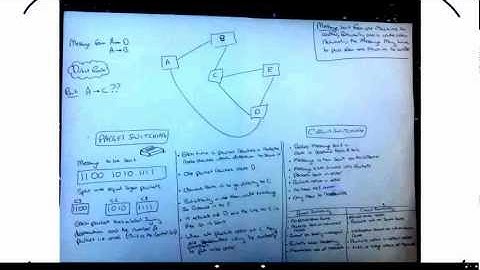 Data Transmission - Packet Switching Circuit Switching