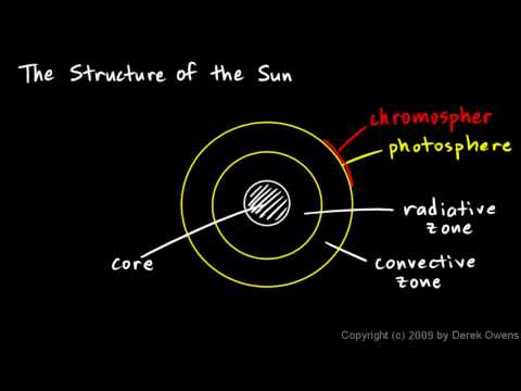 Video: What Is The Structure Of The Sun