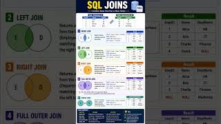 SQL JOINs Explained | INNER JOIN, LEFT JOIN, RIGHT JOIN, FULL OUTER JOIN & CROSS JOIN
