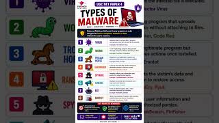 Types of Malware Explained in 15s| UGC NET Paper1