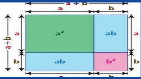 (a+b)^2=a^2+b^2+2ab prove by geometrical method