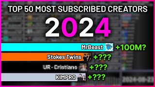 Top 50 Most Subscribed Creators - 2024 Report