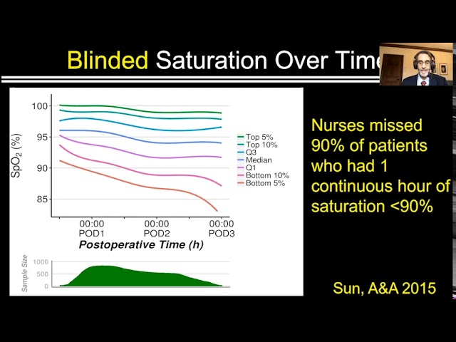 Watch Prof. Daniel Sessler, Meet the Expert session @ Euroanaesthesia 2020 on YouTube.