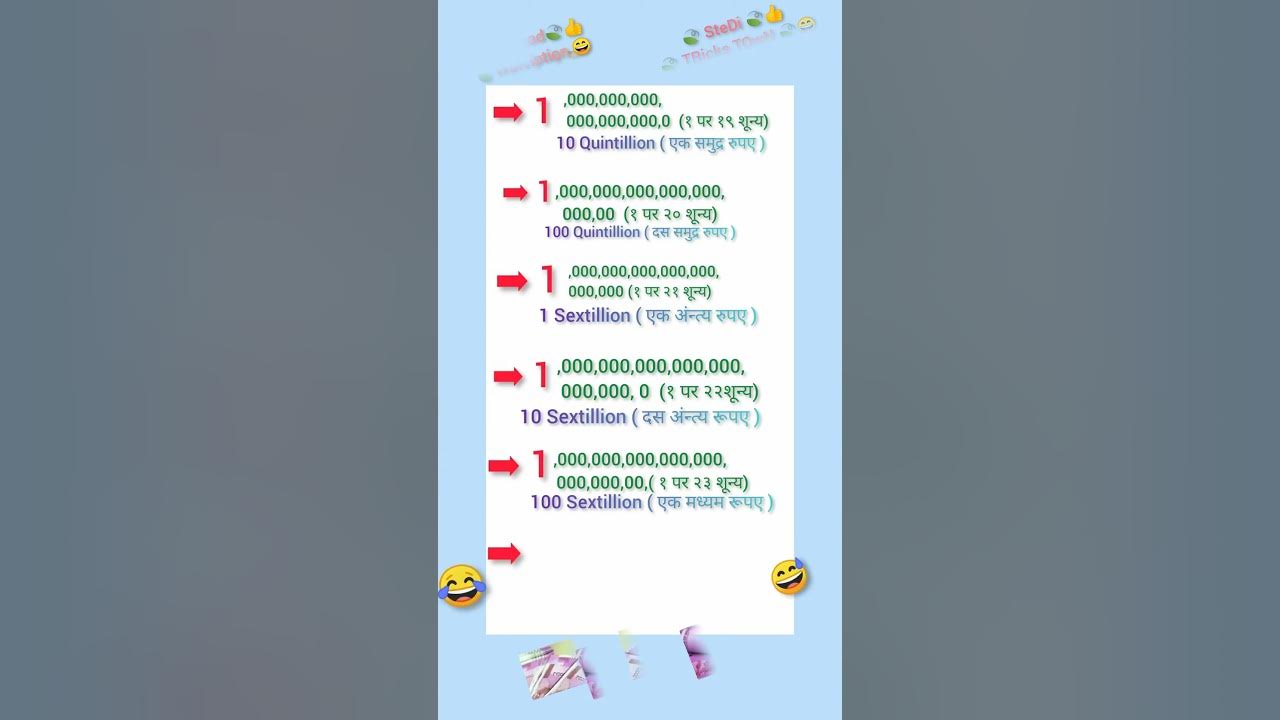 Part 3 Million Billion Trillion Kitna Hota Hai Confusion Clear part-3-million-billion-trillion-kitna-hota-hai-confusion-clear