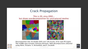 Introduction to Charm++ - ISC20 SCC