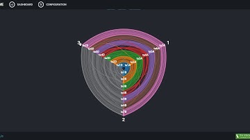 SynVisio - Hive plot
