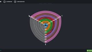 SynVisio - Hive plot
