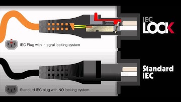 IEC Lock Connector - How it works