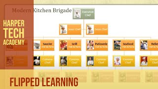 Download Lagu Kitchen brigade MP3