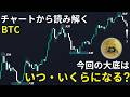 【永久保存版】チャートから読み取くビットコイン | 今回の大底はいつ・いくらになるのかを徹底解説