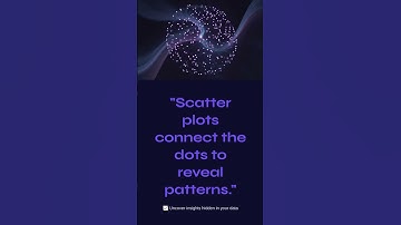 Day-34: What is a Scatter Plot? | Data Analyst Training @ DURGASOFT