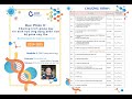 NGS 04: Introduction to GENETIC DISORDER, HPO, OMIM, gnomAD and ClinVar - Part I