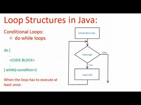 Basic Loops - do while