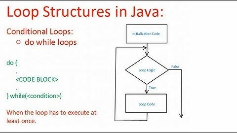 Basic Loops - do while