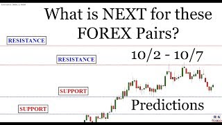 Candlestick Charts: Weekly Market Predictions 10/2  10/7 (Forex trading)