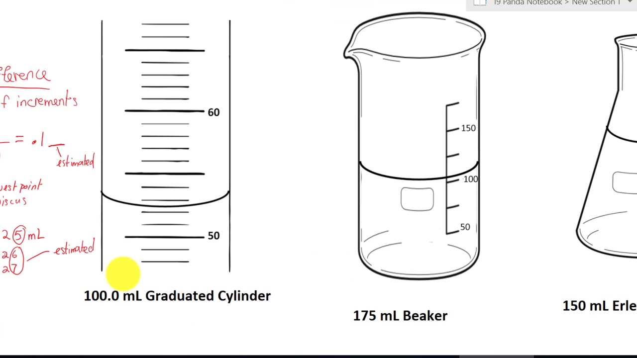 Graduated Cylinder Diagram