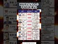 国民的お父さんの平均年収#投資#転職#貯金