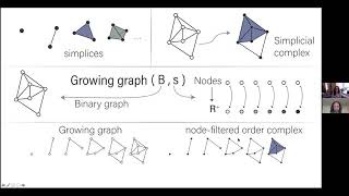 Ann Sizemore-Blevins: Growing Graphs and Topological Robustness to Node Order Perturbation
