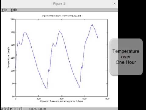 B46216 - Remote Temperature Monitor - USB Serial-to-C - Arduino - Linux - Octave - Bash