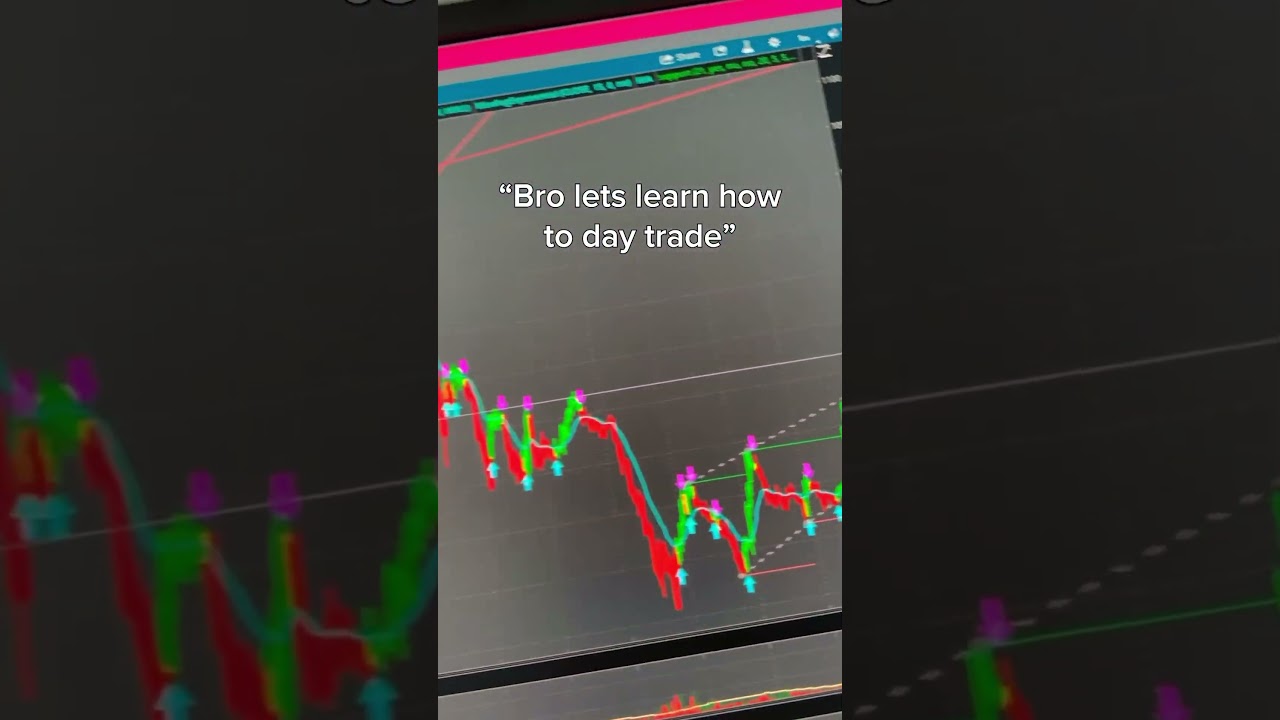 Bro Let’s Learn How To Day Trade 🔥