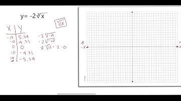 Alg2 7.6:Graphing cube root functions(3)