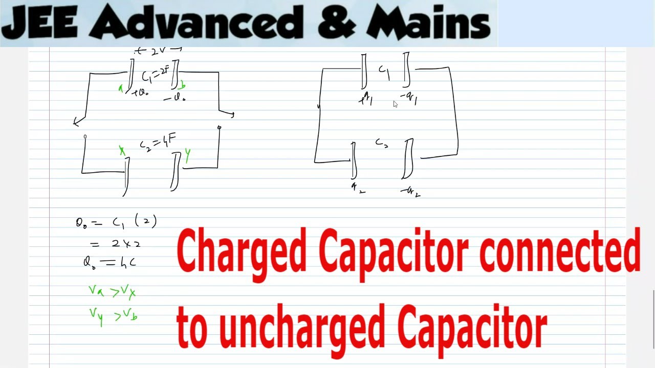 9) charged capacitor connected to uncharged capacitor in series | A ...