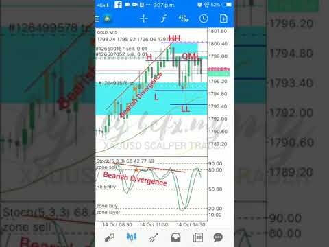 scalping M15 dengan