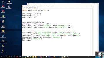 Podstawy analizy danych w języku Python - Wykresy Funkcji