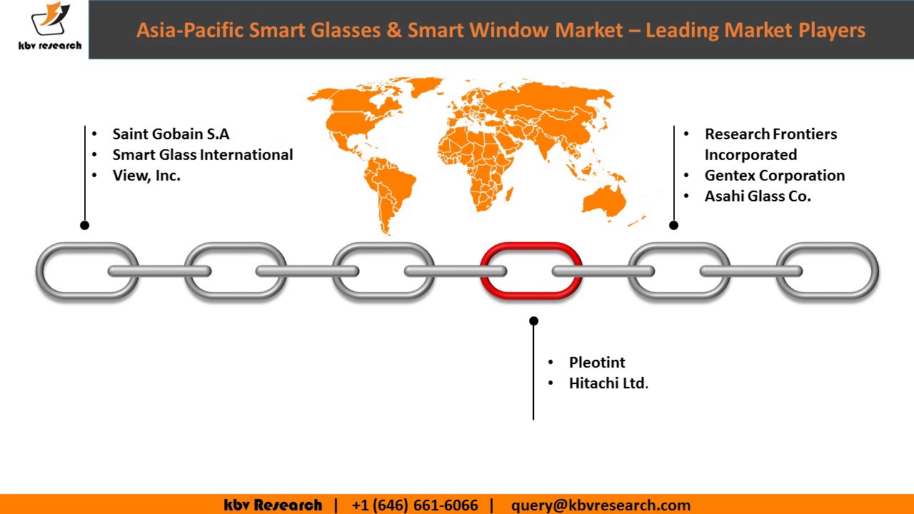 Asia Pacific Smart Gles Window Market Asia Pacific Smart Gles Window Market